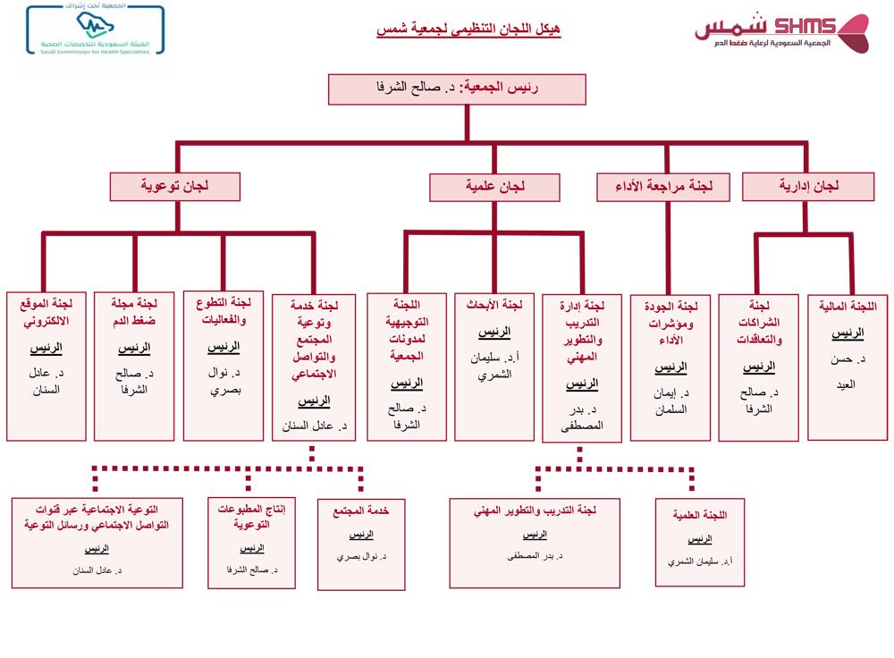 commettie-structure-ar
